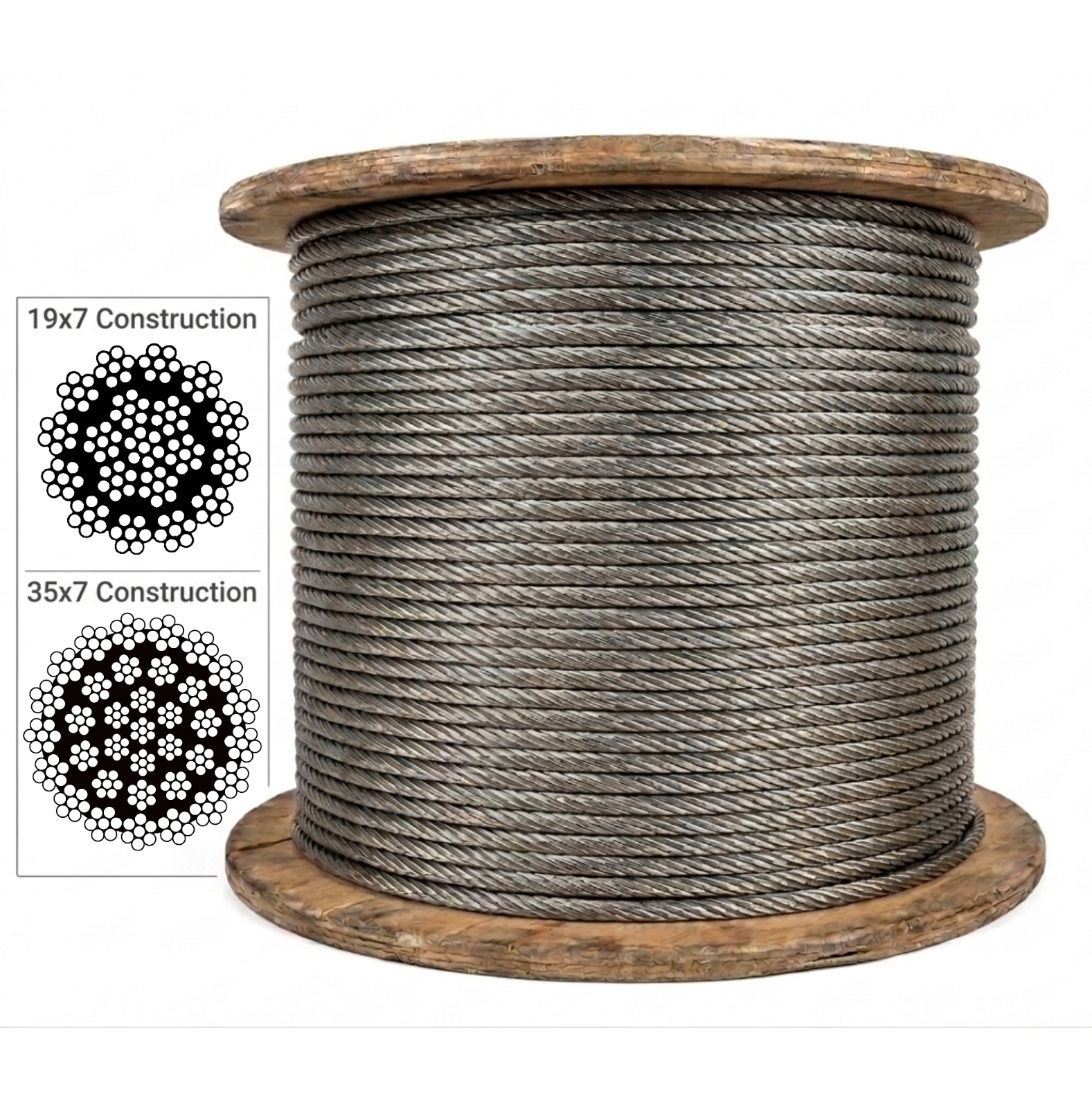 Galvanized Non-Rotating Wire Rope for Cranes and Hoists